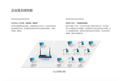TP-LINK TL-WVR308企業無線路由器 性能、價格與供應商概覽