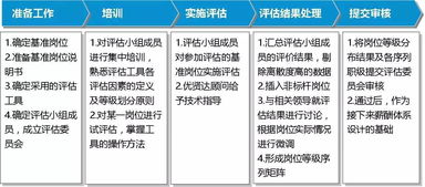 管理升級(jí)與薪酬體系構(gòu)建 信息咨詢(xún)服務(wù)助力企業(yè)高效發(fā)展